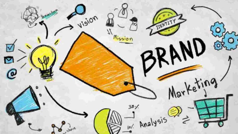 Different types of Marketing for Brands