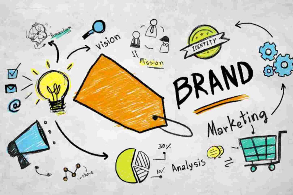 Different types of Marketing for Brands