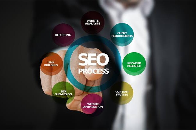 What is SEO & Types of SEO Techniques for Bloggers