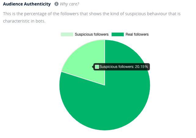 Influencers marketing