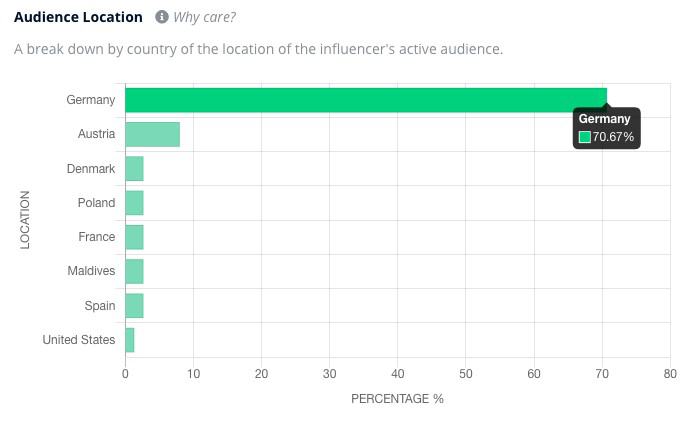 Audience location