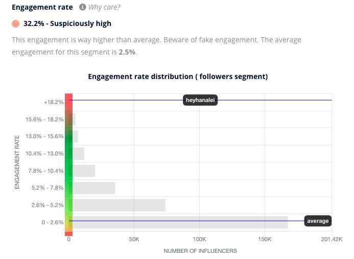 Engagement Rate