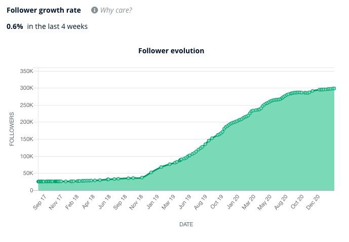 Follower Evolution