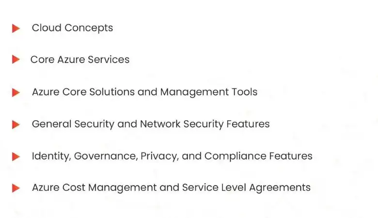 azure fundamentals learningpath