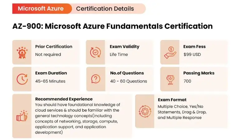 az 900 exam format