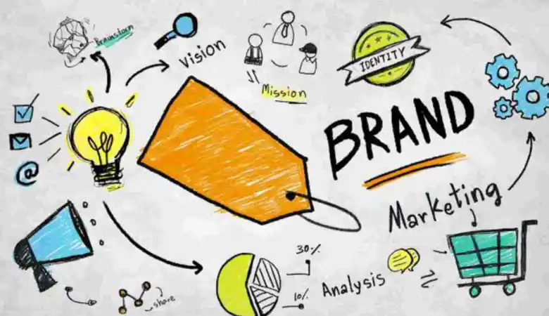 Types of Marketing for Brands in 2026